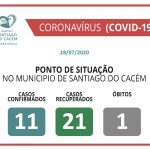 COVID-19 Casos Confirmados Ativos, Reuperados e óbitos 29.07.2020