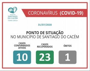 COVID-19 Confirmados Ativos, recuperados e Óbitos 31.07.2020