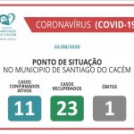 COVID-19 Cacos Confirmados, Recuperados e óbitos 02.08.2020