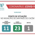 COVID-19 Casos Confirmados Ativos, Recuperados e Óbitos 03.08.2020