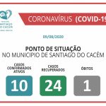 COVID-19 Casos Confirmados Ativos, Recuperados e Óbitos 09.08.2020
