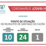 COVID-19 Casos Confirmados Ativos, Recuperados e Óbitos 10.08.2020