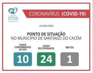 COVID-19 Casos Confirmados Ativos, Recuperados e Óbitos 10.08.2020