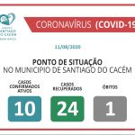 COVID-19 Casos Confirmados Ativos, Recuperados e Óbitos 11.08.2020
