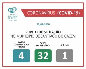COVID-19 Casos Confirmados Ativos, recuperados e Óbitos 25.08.2020