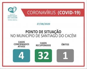 COVID-19 Casos Confirmados Ativos, recuperados e Óbitos 27.08.2020