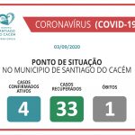 COVID 19 Confirmados Ativos, recuperados e Óbitos 03.09.2020