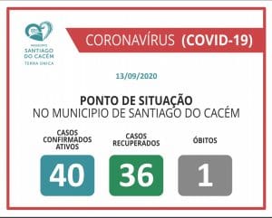 COVID-19 Casos Confirmados Ativos, recuperados e Óbitos 13.09.2020
