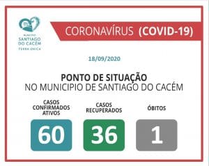 COVID-19 Casos Confirmados Ativos, recuperados e Óbitos 18.09.2020