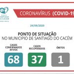 COVID-19 Casos Confirmados Ativos, recuperados e Óbitos 24.09.2020