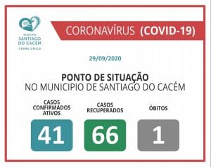 COVID-19 Casos Confirmados Ativos, recuperados e Óbitos 29.09.2020.