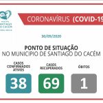 COVID-19 Casos Confirmados Ativos, recuperados e Óbitos 30.09.2020.