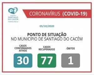 casos covid