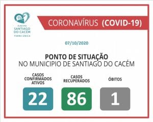 casos covid