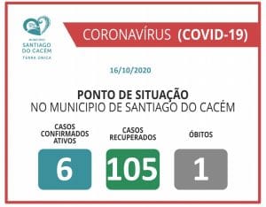 casos covid