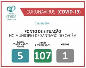casos covid