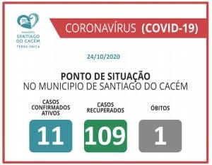 casos covid
