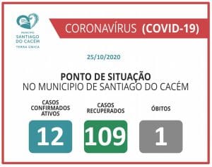 casos covid