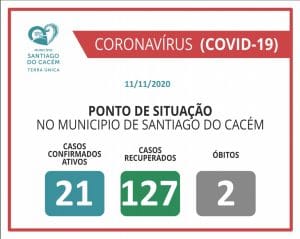 COVID-19 Casos Confirmados Ativos, recuperados e Óbitos 11.11.2020