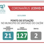 COVID-19 Casos Confirmados Ativos, recuperados e Óbitos 12.11.2020