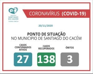 COVID-19 Casos Confirmados Ativos, recuperados e Óbitos 20.11.2020