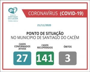 Casos Confirmados Ativos, recuperados e Óbitos 21.11.2020
