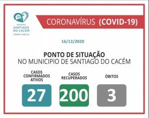 Casos Confirmados Ativos, recuperados e Óbitos 16.12.2020
