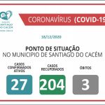Casos Confirmados Ativos, recuperados e Óbitos 18.12.2020