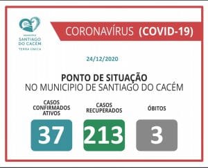 Casos Confirmados Ativos, recuperados e Óbitos 24.12.2020