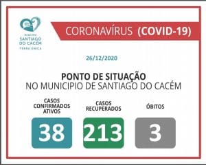 Casos Confirmados Ativos, recuperados e Óbitos 26.12.2020
