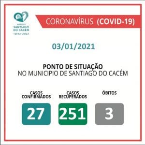 Casos Confirmados Ativos, recuperados e Óbitos 03.01.2021