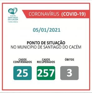 Casos Confirmados Ativos, recuperados e Óbitos 05.01.2021