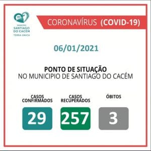 Casos Confirmados Ativos, recuperados e Óbitos 06.01.2021