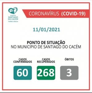 Casos Confirmados Ativos, recuperados e Óbitos 11.01.2021