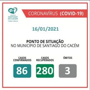 Casos Confirmados Ativos, recuperados e Óbitos 16.01.2021
