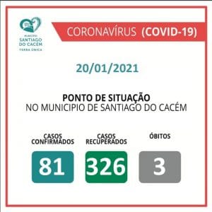 Casos Confirmados Ativos, recuperados e Óbitos 20.01.2021