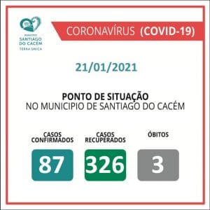 Casos Confirmados Ativos, recuperados e Óbitos 21.01.2021