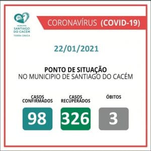 Casos Confirmados Ativos, recuperados e Óbitos 22.01.2021
