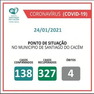 Casos Confirmados Ativos, recuperados e Óbitos 24.01.2021