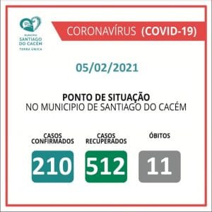 Casos Confirmados Ativos, recuperados e Óbitos 05.02.2021