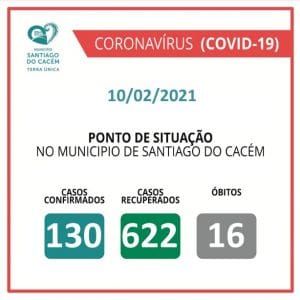 Casos Confirmados Ativos, recuperados e Óbitos 10.02.2021