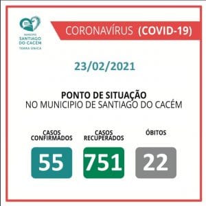 Casos Confirmados Ativos, recuperados e Óbitos 23.02.2021