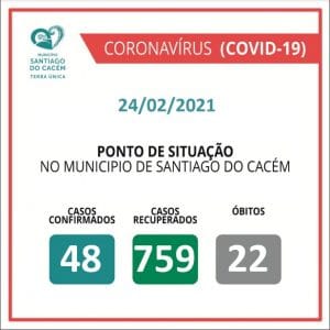 Casos Confirmados Ativos, recuperados e Óbitos 24.02.2021