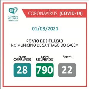 Casos Confirmados Ativos, recuperados e Óbitos 01.03.2021