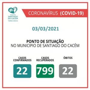 Casos Confirmados Ativos, recuperados e Óbitos 03.03.2021