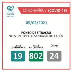 Casos Confirmados Ativos, recuperados e Óbitos 05.03.2021