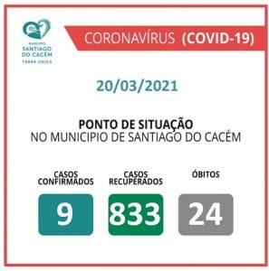 Casos Confirmados Ativos, recuperados e Óbitos 20.03.2021