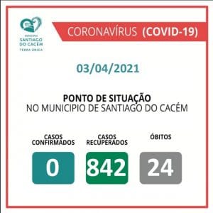 Casos Confirmados Ativos, recuperados e Óbitos 03.04.2021