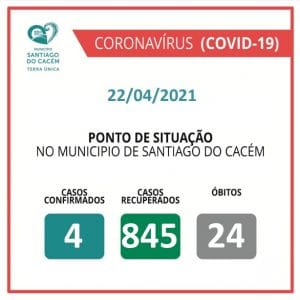 Casos Confirmados Ativos, recuperados e Óbitos 22.04.2021