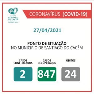 Casos Confirmados Ativos, recuperados e Óbitos 27.04.2021